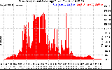 Solar PV/Inverter Performance West Array Actual & Average Power Output