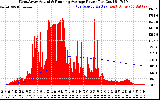 Solar PV/Inverter Performance West Array Actual & Running Average Power Output