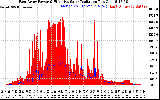 Solar PV/Inverter Performance East Array Power Output & Effective Solar Radiation
