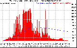 Solar PV/Inverter Performance East Array Actual & Running Average Power Output
