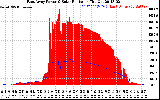 Solar PV/Inverter Performance East Array Power Output & Solar Radiation