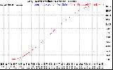 Solar PV/Inverter Performance Daily Energy Production