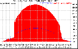 Solar PV/Inverter Performance West Array Power Output & Solar Radiation