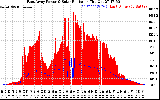 Solar PV/Inverter Performance East Array Power Output & Solar Radiation