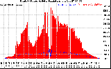 Solar PV/Inverter Performance Total PV Panel Power Output & Solar Radiation