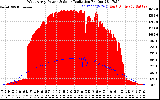 Solar PV/Inverter Performance West Array Power Output & Solar Radiation