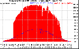 Solar PV/Inverter Performance West Array Power Output & Effective Solar Radiation