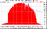 Solar PV/Inverter Performance West Array Actual & Running Average Power Output