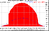 Solar PV/Inverter Performance West Array Power Output & Solar Radiation