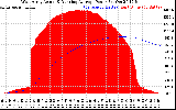 Solar PV/Inverter Performance West Array Actual & Running Average Power Output