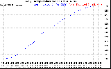 Solar PV/Inverter Performance Daily Energy Production