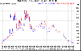 Solar PV/Inverter Performance Photovoltaic Panel Current Output