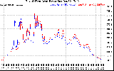 Solar PV/Inverter Performance Photovoltaic Panel Power Output