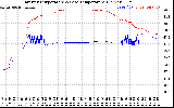 Solar PV/Inverter Performance Inverter Operating Temperature