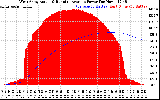 Solar PV/Inverter Performance West Array Actual & Running Average Power Output