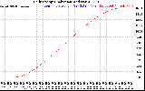 Solar PV/Inverter Performance Daily Energy Production