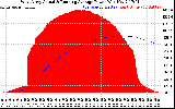 Solar PV/Inverter Performance West Array Actual & Running Average Power Output