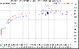 Solar PV/Inverter Performance Inverter Operating Temperature