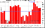 Solar PV/Inverter Performance Monthly Solar Energy Production