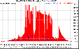 Solar PV/Inverter Performance Grid Power & Solar Radiation