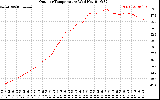 Solar PV/Inverter Performance Outdoor Temperature