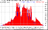 Solar PV/Inverter Performance Solar Radiation & Effective Solar Radiation per Minute