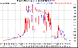 Solar PV/Inverter Performance Photovoltaic Panel Current Output