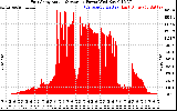 Solar PV/Inverter Performance East Array Actual & Average Power Output