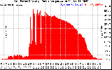 Solar PV/Inverter Performance Inverter Power Output