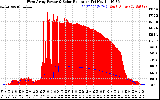 Solar PV/Inverter Performance West Array Power Output & Solar Radiation