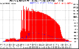 Solar PV/Inverter Performance West Array Power Output & Effective Solar Radiation
