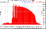 Solar PV/Inverter Performance West Array Actual & Average Power Output