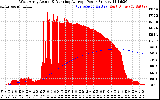 Solar PV/Inverter Performance West Array Actual & Running Average Power Output