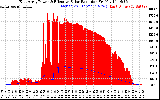Solar PV/Inverter Performance East Array Power Output & Effective Solar Radiation