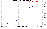 Solar PV/Inverter Performance Daily Energy Production