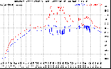 Solar PV/Inverter Performance Inverter Operating Temperature