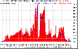 Solar PV/Inverter Performance Solar Radiation & Effective Solar Radiation per Minute