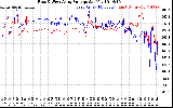 Solar PV/Inverter Performance Photovoltaic Panel Voltage Output