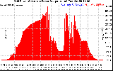 Solar PV/Inverter Performance Inverter Power Output