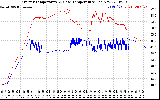 Solar PV/Inverter Performance Inverter Operating Temperature