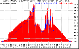 Solar PV/Inverter Performance Solar Radiation & Effective Solar Radiation per Minute