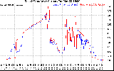 Solar PV/Inverter Performance Photovoltaic Panel Current Output