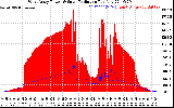 Solar PV/Inverter Performance West Array Power Output & Solar Radiation