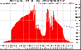 Solar PV/Inverter Performance West Array Actual & Running Average Power Output
