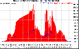 Solar PV/Inverter Performance East Array Power Output & Solar Radiation