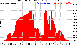 Solar PV/Inverter Performance East Array Actual & Average Power Output