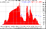 Solar PV/Inverter Performance East Array Actual & Running Average Power Output