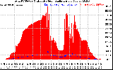 Solar PV/Inverter Performance Total PV Panel Power Output & Effective Solar Radiation
