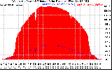 Solar PV/Inverter Performance West Array Power Output & Effective Solar Radiation