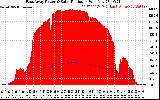 Solar PV/Inverter Performance East Array Power Output & Solar Radiation